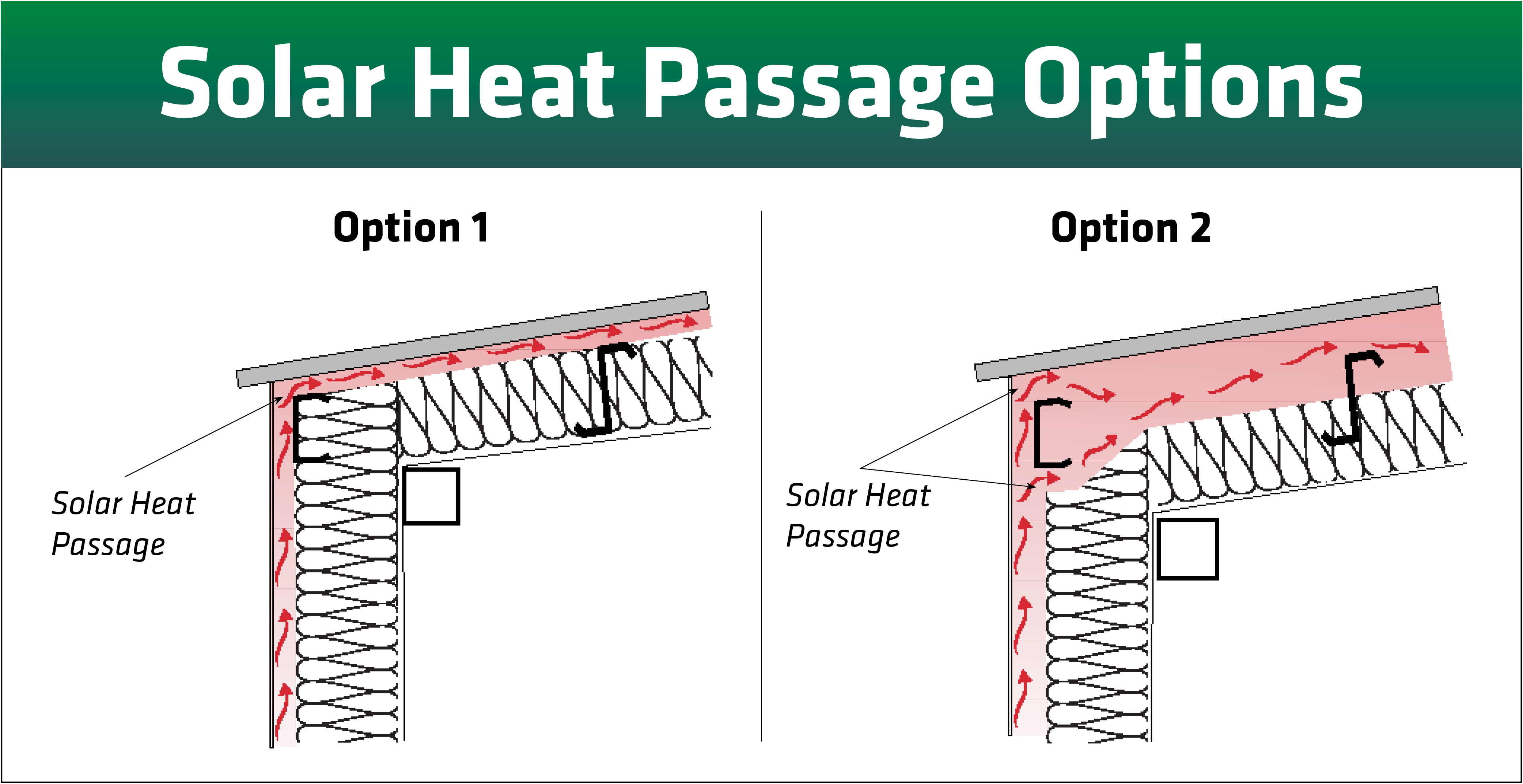 solar heat passage options